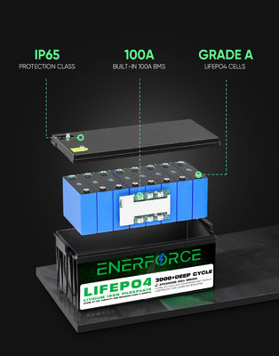 태양광 및 풍력 에너지 시스템 및 UPS 백업을위한 8Ah 12V LiFePO4 배터리