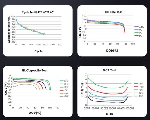 51.2V 10KWH 20KWH 태양 에너지 저장 시스템용 스택 할 수 있는 리?? 배터리 팩