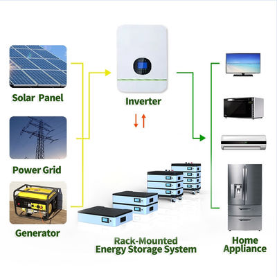 오프 그리드 주거용 에너지 저장 시스템 51.2V 10KW 20KW 쌓인 리?? 배터리 팩