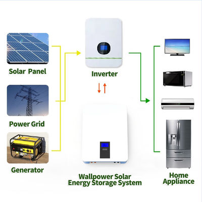 8KW 48 볼트 150Ah 월 마운트 리?? 배터리 / 태양 에너지 저장 배터리