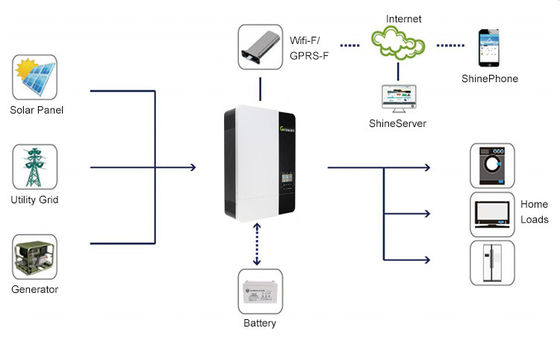5kVA 5kW 태양 전지 패널 시스템을 위한 Growatt SPF3500ES SPF5000ES 48V 오프 그리드 태양 전지 인버터