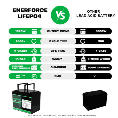 12.8V 100Ah LiFePO4 배터리 Enerforce OEM 태양광 및 백업 시스템에 대한 긴 수명